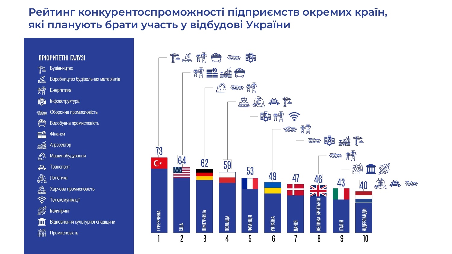 day1_iis_shpytko_postwar_rebuilding_of_ukraine_page-0004_02